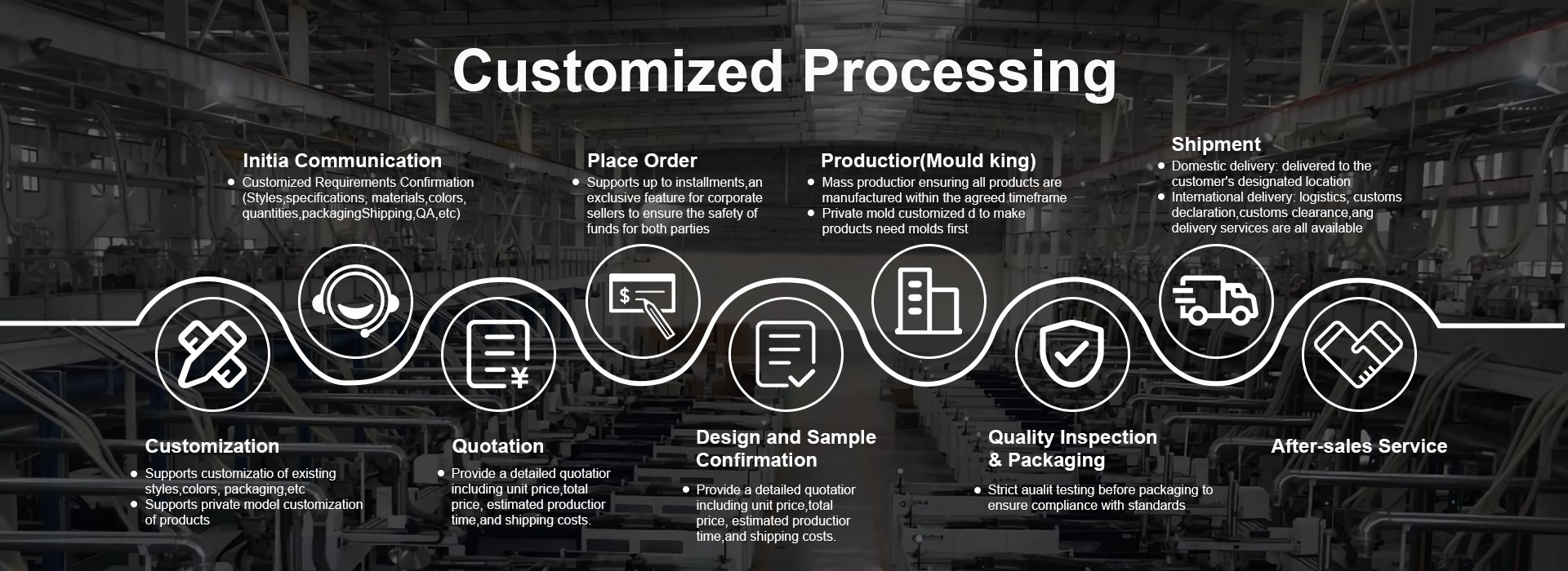 Customized Processing